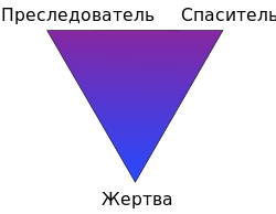 Karpmans dramatic triangle what you need to know