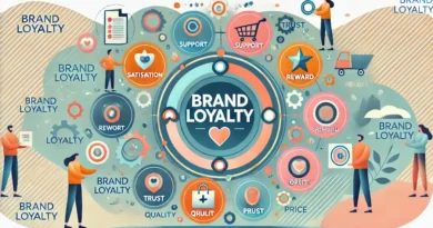 An illustration showing brand loyalty with overlapping circles labeled "Satisfaction," "Support," "Reward," "Trust," "Quality," and "Price," surrounding the central text "Brand Loyalty." People interact with the circles, symbolizing customer engagement.